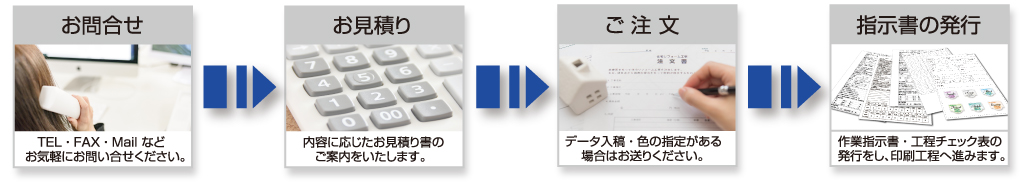 ʸޤǤή